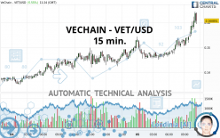 VECHAIN - VET/USD - 15 min.