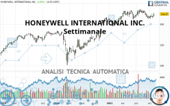 HONEYWELL INTERNATIONAL INC. - Settimanale