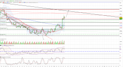 EUR/GBP - 4H