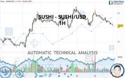 SUSHI - SUSHI/USD - 1H