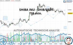 SHIBA INU - SHIB/USDT - 15 min.