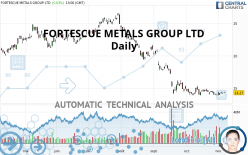 FORTESCUE LTD - Daily