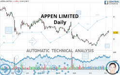 APPEN LIMITED - Daily