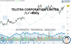 TELSTRA GROUP LIMITED - Daily