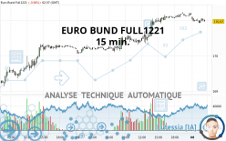 EURO BUND FULL0322 - 15 min.