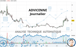 ADVICENNE - Täglich