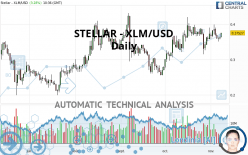 STELLAR - XLM/USD - Giornaliero