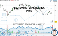 PELOTON INTERACTIVE INC. - Daily