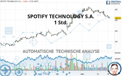 SPOTIFY TECHNOLOGY S.A. - 1 Std.