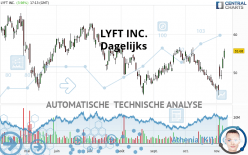 LYFT INC. - Dagelijks