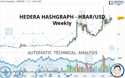 HEDERA HASHGRAPH - HBAR/USD - Weekly