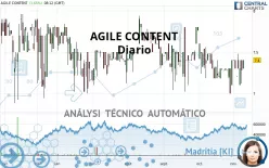 AGILE CONTENT - Dagelijks