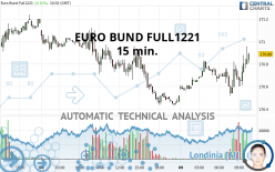 EURO BUND FULL0624 - 15 min.