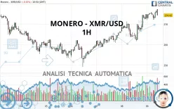 MONERO - XMR/USD - 1H