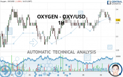 OXYGEN - OXY/USD - 1H