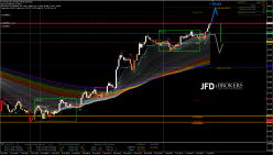 CAD/JPY - 15 min.