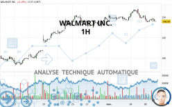 WALMART INC. - 1H