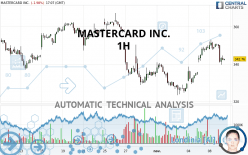 MASTERCARD INC. - 1H