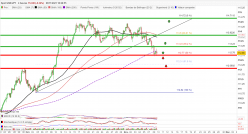 USD/JPY - 4H