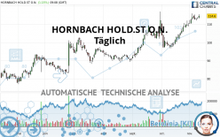 HORNBACH HOLD.ST O.N. - Journalier