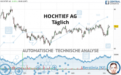 HOCHTIEF AG - Täglich