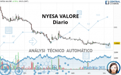 NYESA VALORE - Diario