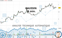 GAUSSIN - 15 min.