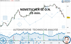 NEMETSCHEK SE O.N. - 15 min.