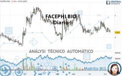 FACEPHI BIO - Diario