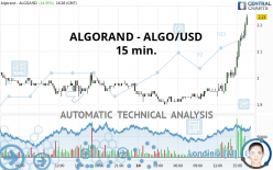 ALGORAND - ALGO/USD - 15 min.
