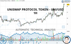 UNISWAP PROTOCOL TOKEN - UNI/USD - 1H