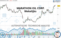 MARATHON OIL CORP. - Wekelijks