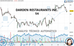 DARDEN RESTAURANTS INC. - 1H