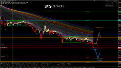 EUR/CAD - 15 min.