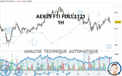 AEX25 FTI FULL0524 - 1H