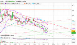 EGIDE - Daily