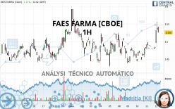 FAES FARMA [CBOE] - 1H
