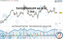 THYSSENKRUPP AG O.N. - 1 Std.