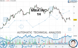 MBIA INC. - 1H