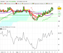 ARGAN - Daily