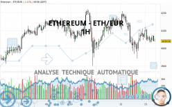 ETHEREUM - ETH/EUR - 1 uur