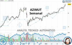 AZIMUT - Semanal