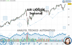 AIR LIQUIDE - Settimanale