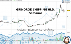 GRINDROD SHIPPING HLD. - Semanal