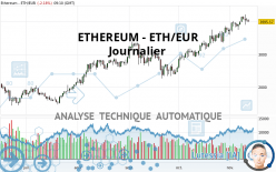 ETHEREUM - ETH/EUR - Journalier