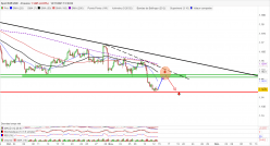 EUR/USD - 4H