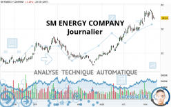 SM ENERGY COMPANY - Journalier