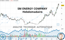 SM ENERGY COMPANY - Hebdomadaire