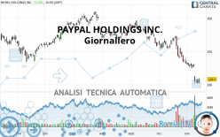 PAYPAL HOLDINGS INC. - Giornaliero