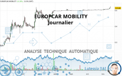 EUROPCAR MOBILITY - Dagelijks